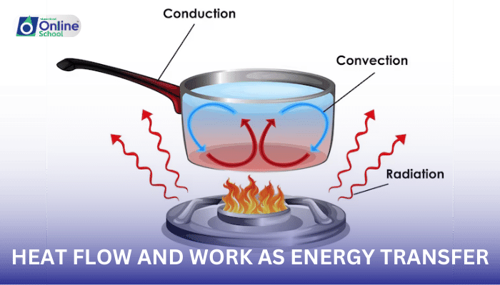 Lesson 03: Heat Flow and Work as Energy Transfer